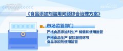 北省武汉市硚口区市场监视办理局法律人员李佩